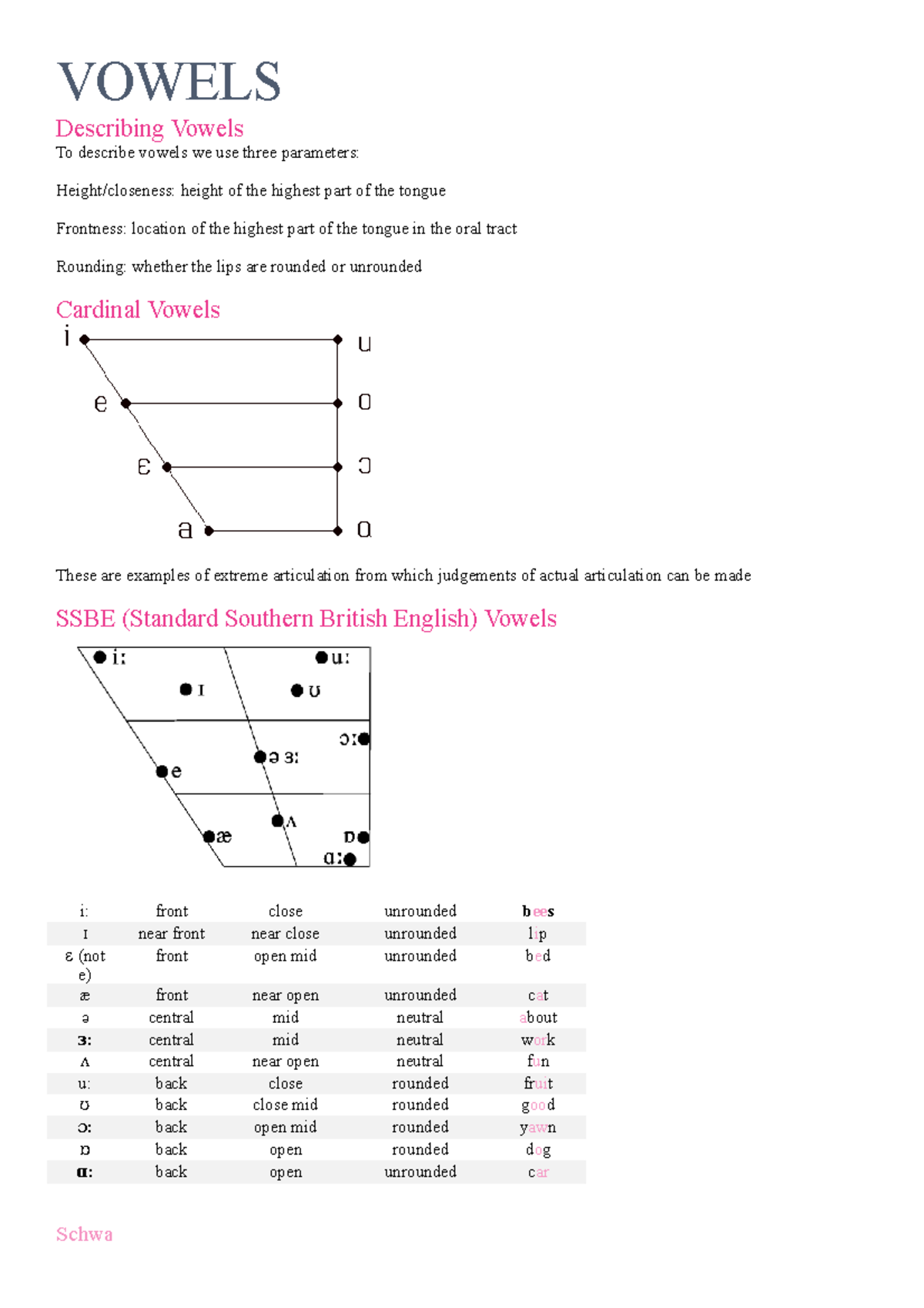 4 Vowels - Lecture notes 4 - VOWELS Describing Vowels To describe ...