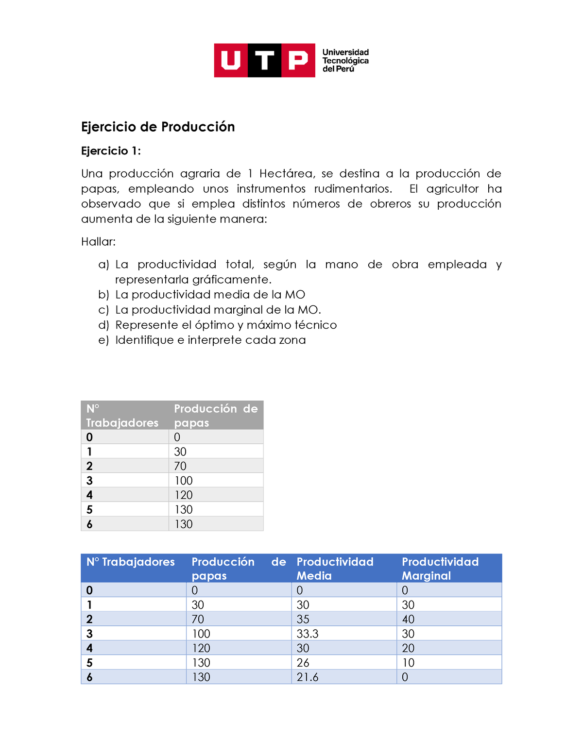 Ejercicio De Producción - Ejercicio De ProducciÛn Ejercicio 1: Una ...