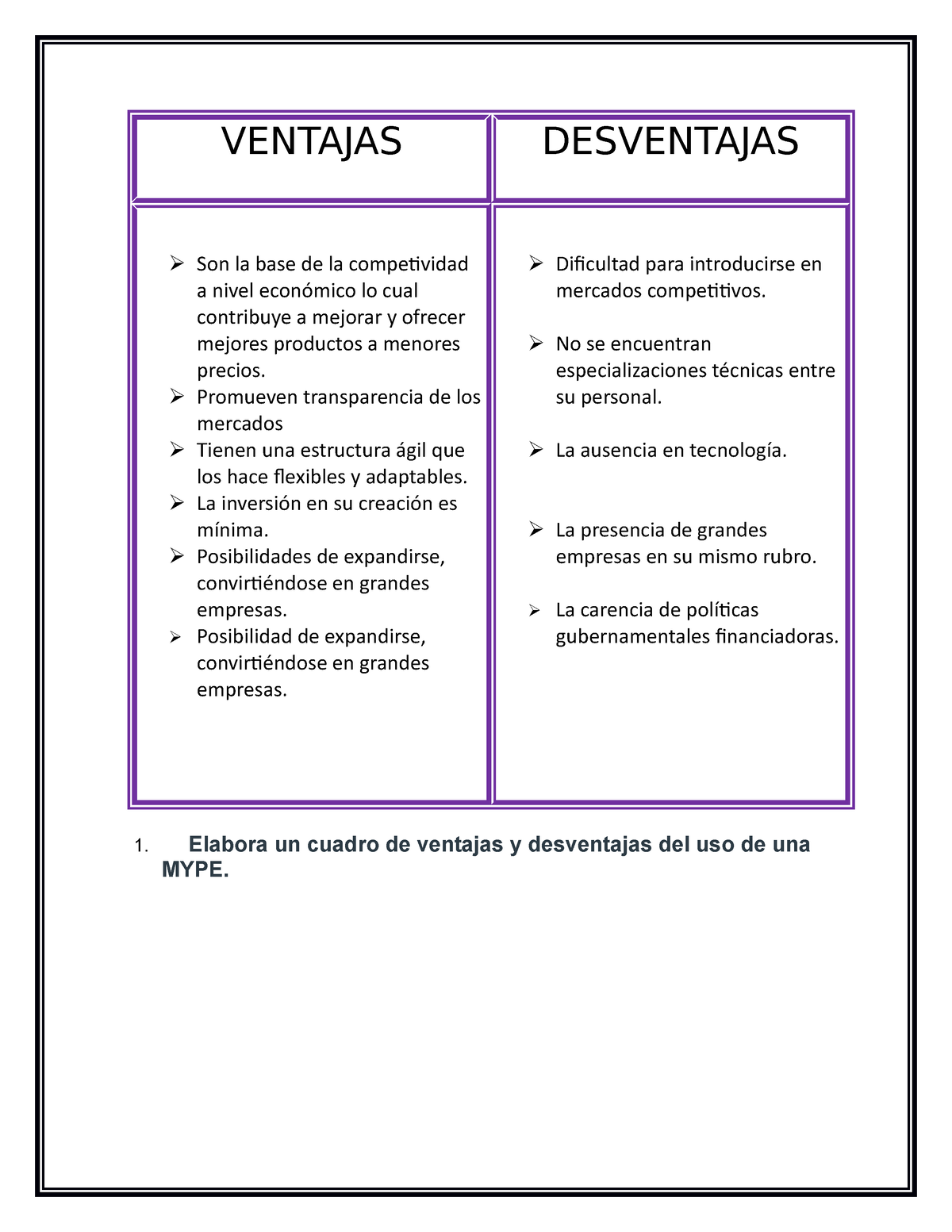 Tarea Uso de una MYPE Son la base de la competividad a nivel económico lo cual contribuye a