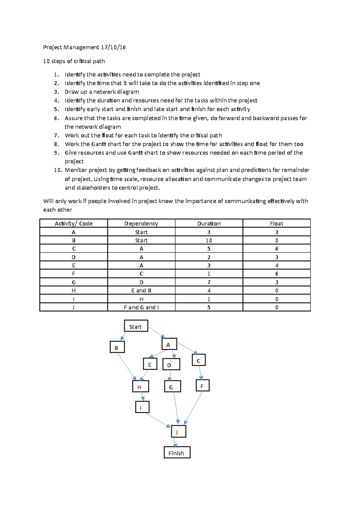 17th-october-project-management-17-10-10-steps-of-critical-path