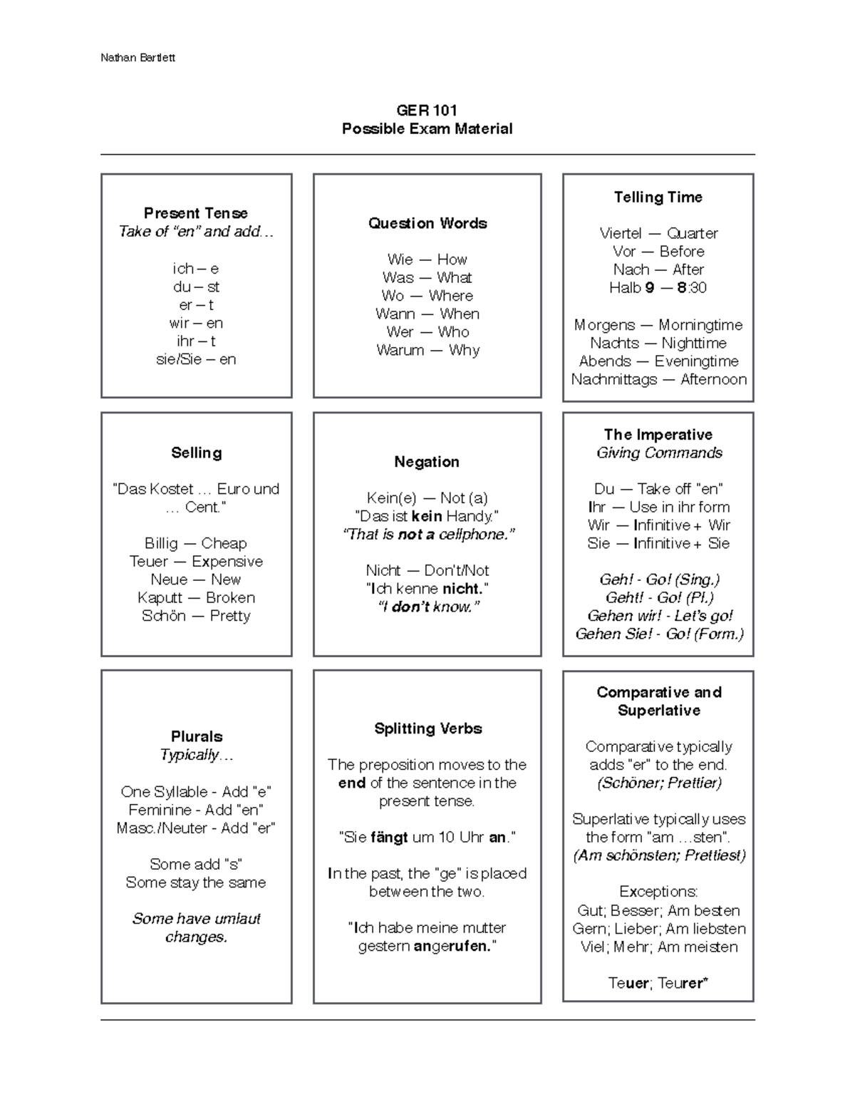 Summary - overview of entire course - GER 101 Possible Exam Material ...