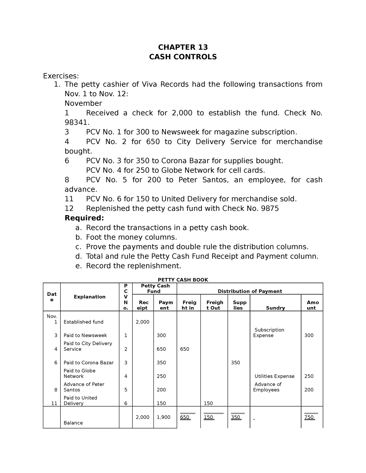 Chapter 13 - Practice Materials - CHAPTER 13 CASH CONTROLS Exercises: 1 ...