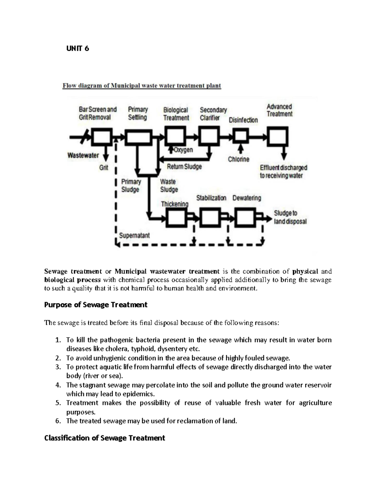 Unit 6 - Lecture notes Environmental Engineering-2 - UNIT 6 Sewage ...