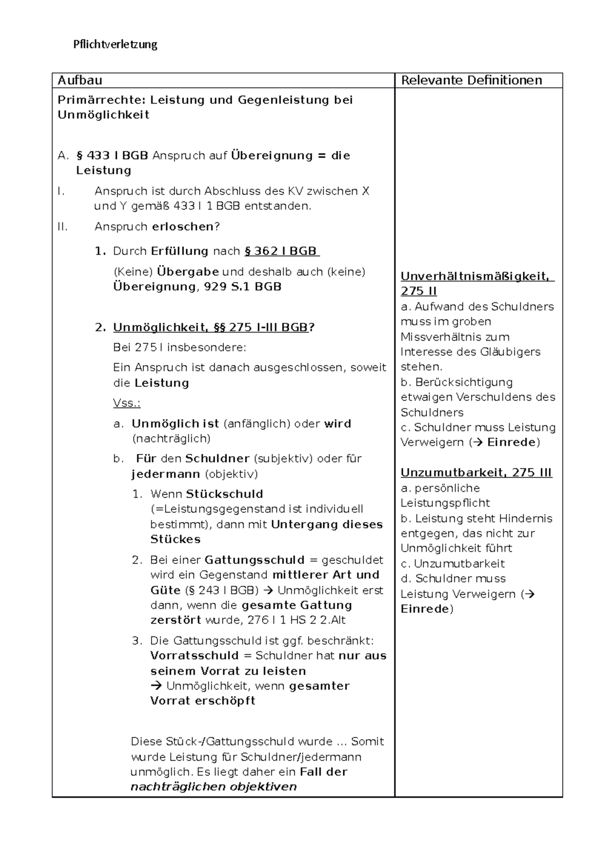 Sch E 280 Schadensersatz Schema Aufbau Relevante Definitionen Primärrechte Leistung und Sch E 280 Schadensersatz Schema Aufbau Relevante Definitionen Primärrechte Leistung und