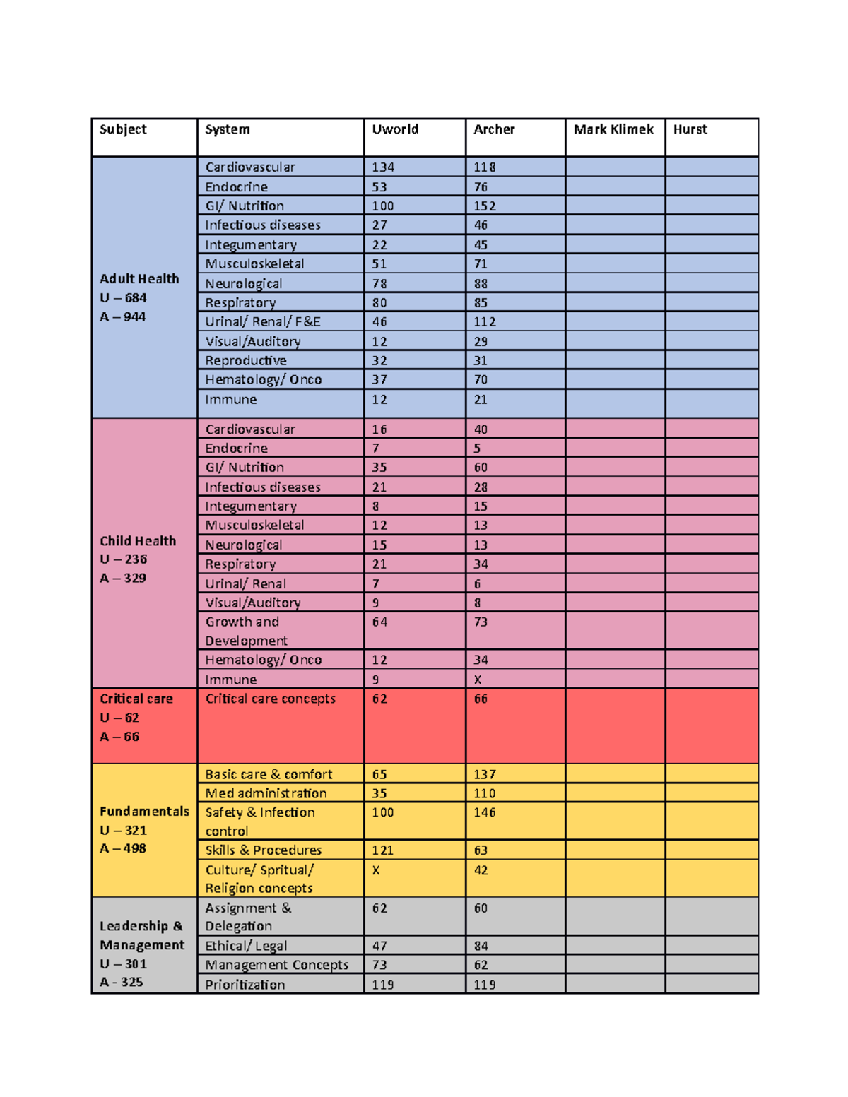 Is Archer Review Harder Than Nclex 80 - q5oe9h0