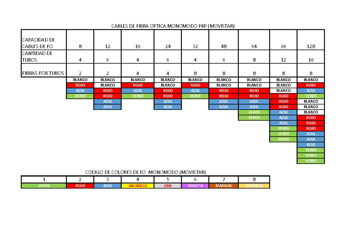 Codigo De Colores Tdp Capacidad De Cables De Fo Cantidad De Tubos