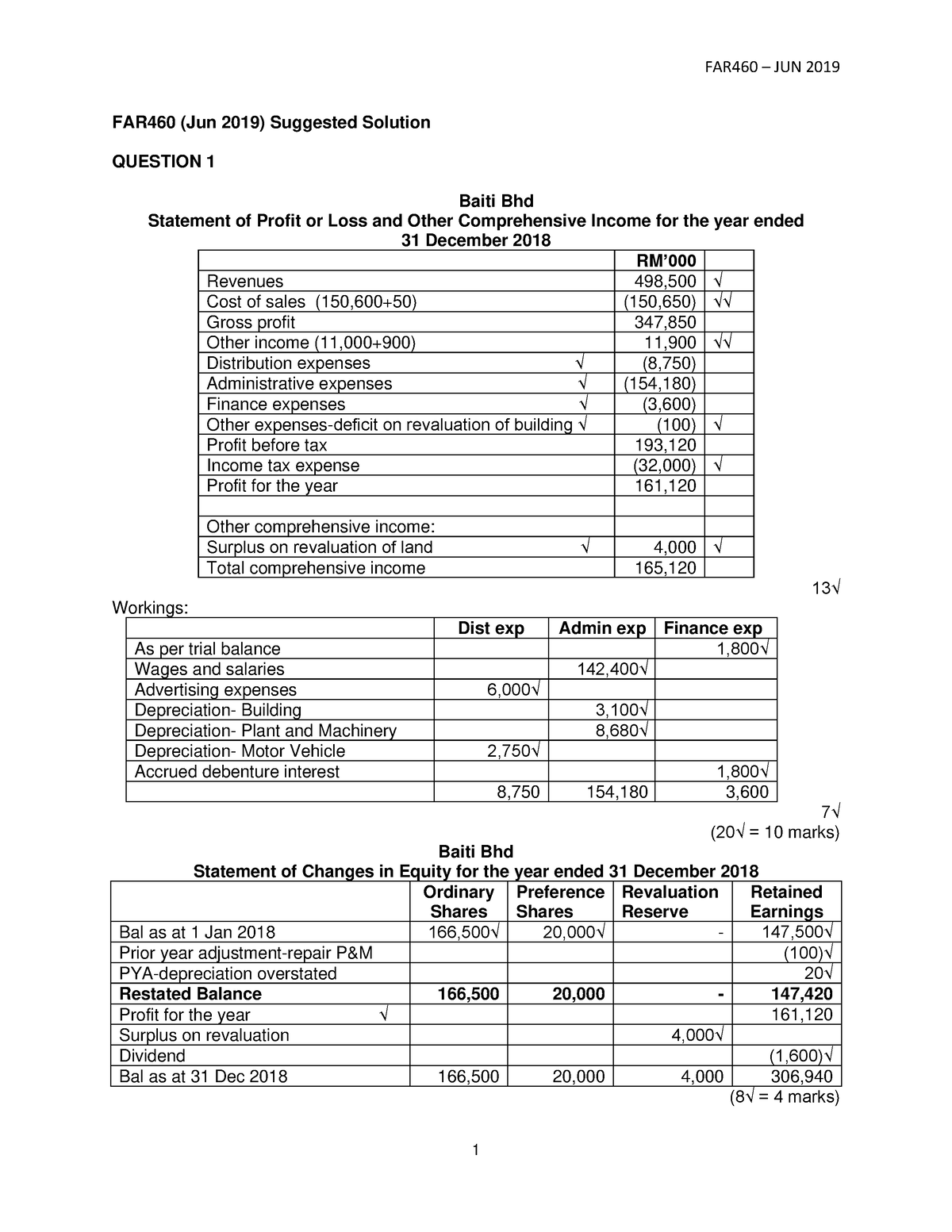 Jun2019 Ss - FAR460 (Jun 2019) Suggested Solution QUESTION 1 Baiti Bhd ...