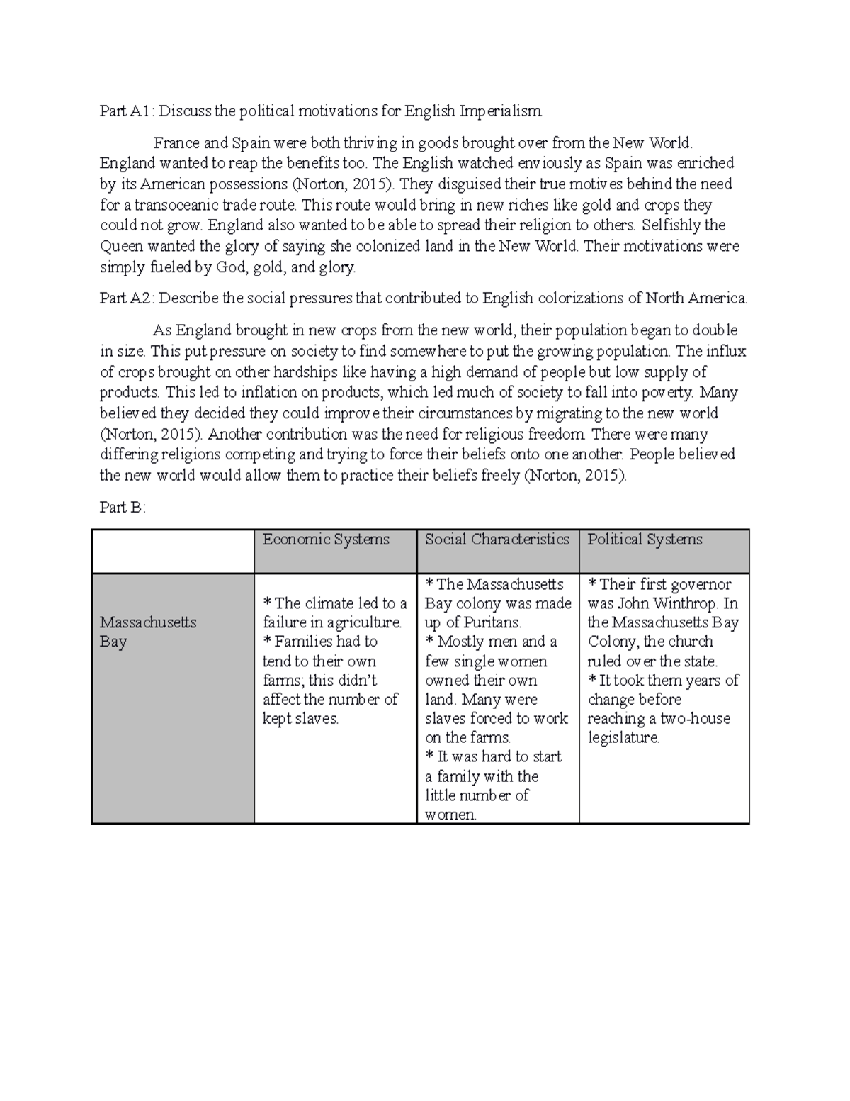 Task One- BVM2 - Passed first attempt. - Part A1: Discuss the political ...