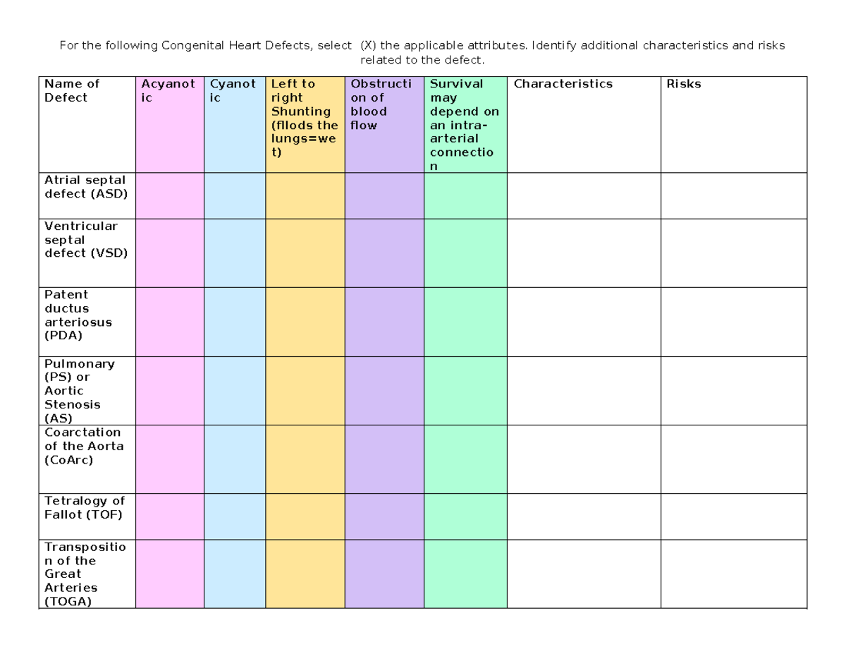 CHD and medication worksheet - For the following Congenital Heart ...