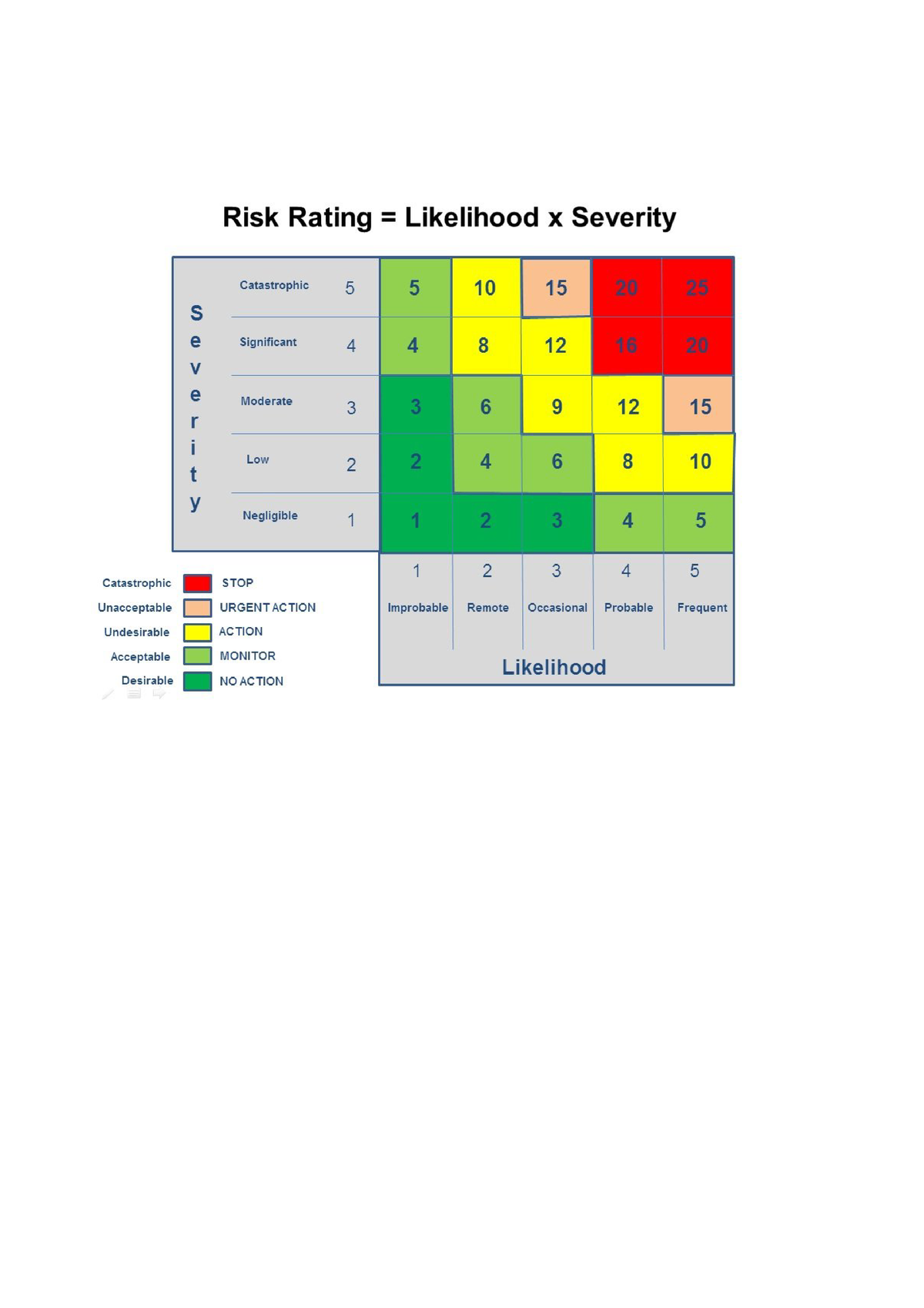 Risk Assessment Legend - Risk management plan RisksImpactMitigation ...