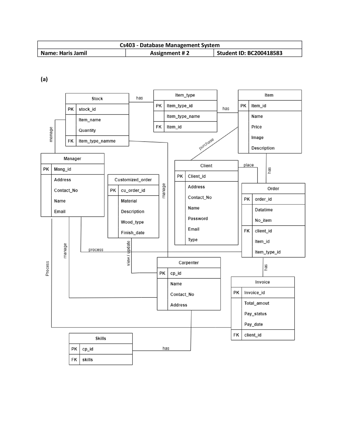 Cs403 - Sdfdsfsd - Cs403 - Database Management System Name: Haris Jamil ...