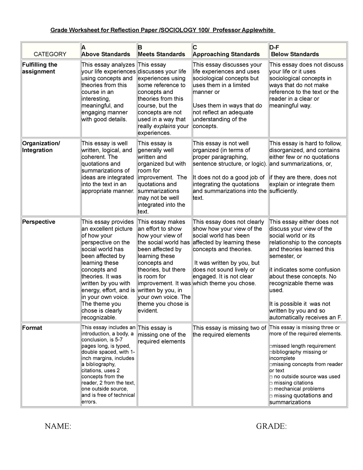 sociology research paper rubric