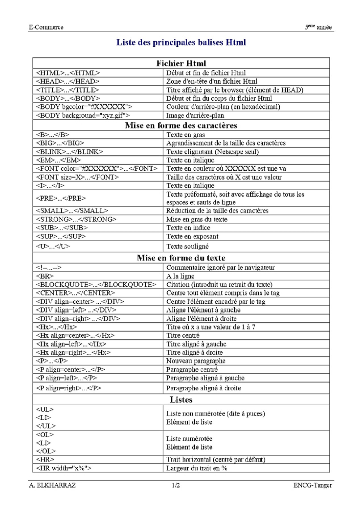 Liste des principales balises Html 2 - Marketing - Studocu