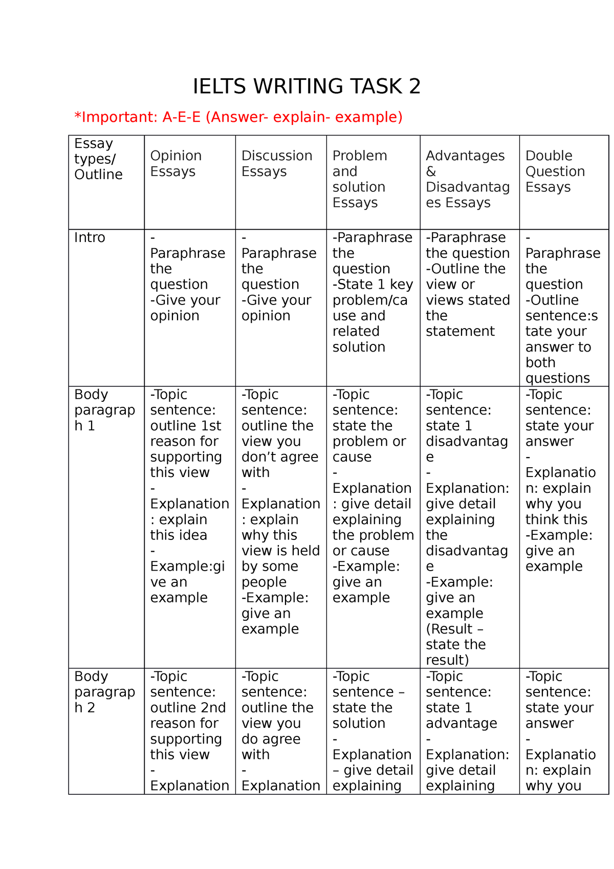 ielts-task-2-writing-outline-ielts-writing-task-2-important-a-e-e