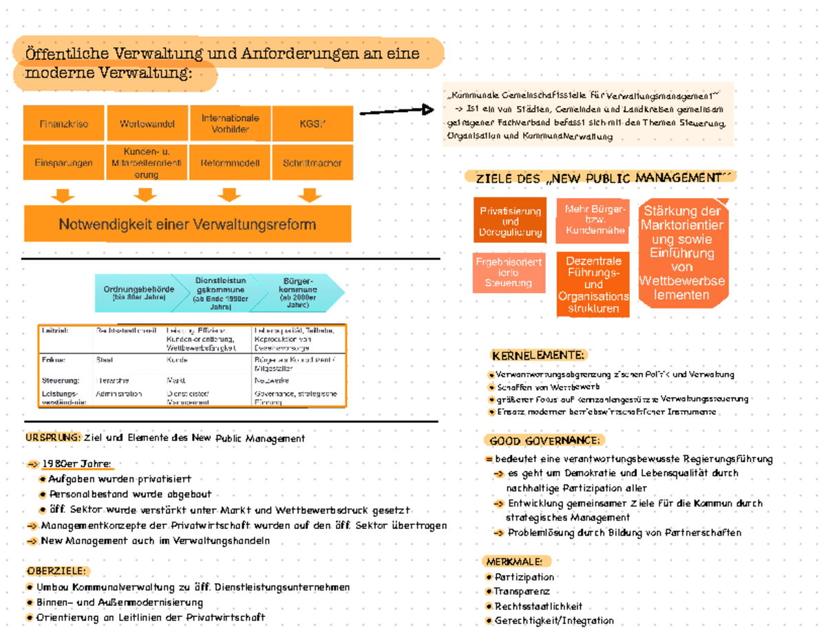 Strategische Planung In Der Kommunalverwaltung - Öffentliche Verwaltung ...