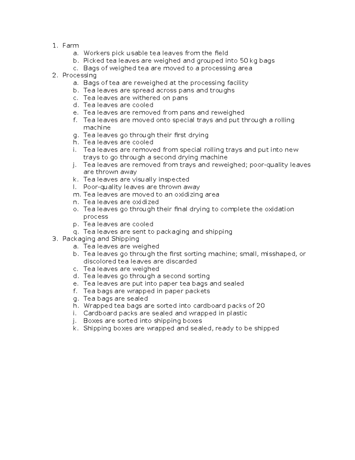 Flowchart - Farm a. Workers pick usable tea leaves from the field b ...