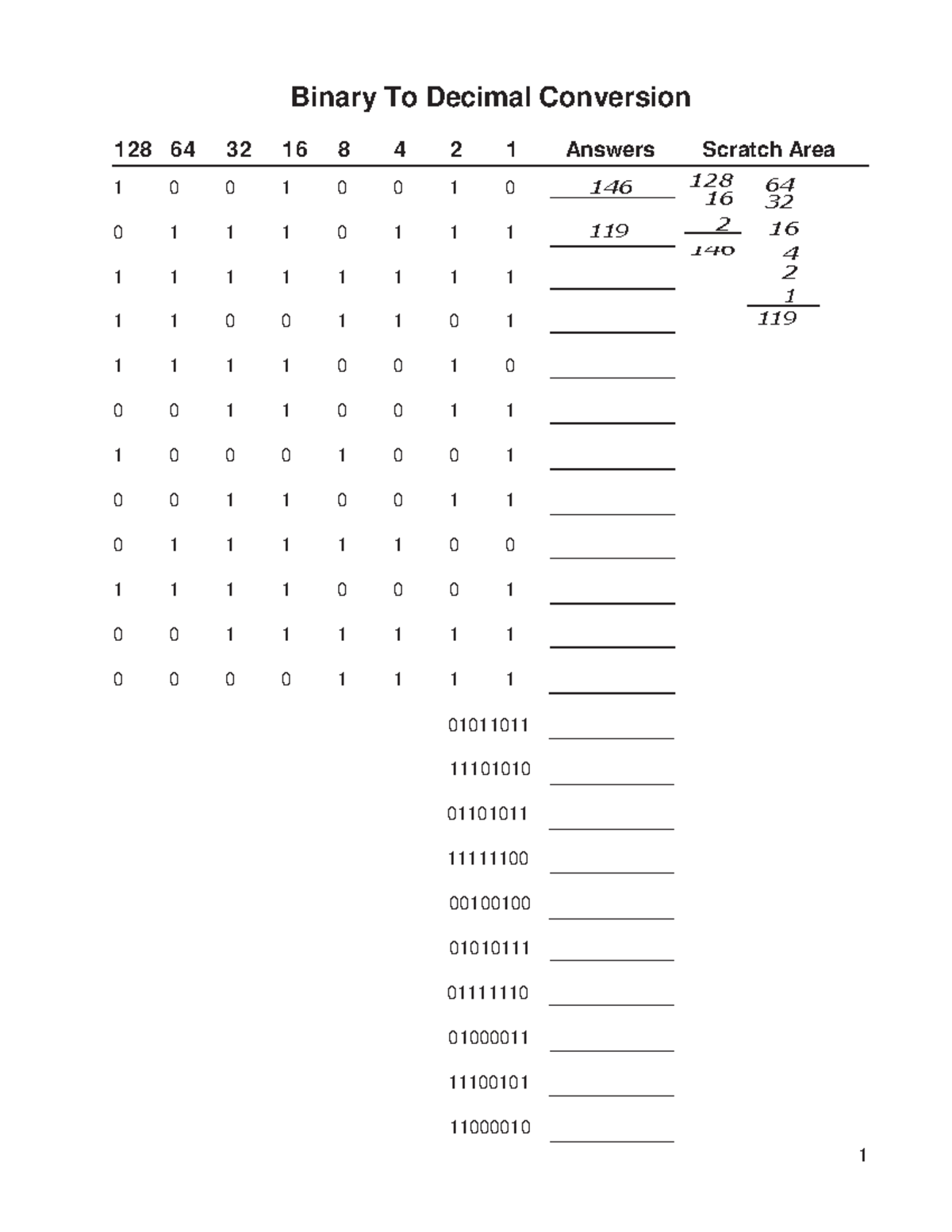 IPv4 Addressing - Material de repaso - Binary To Decimal Conversion ...