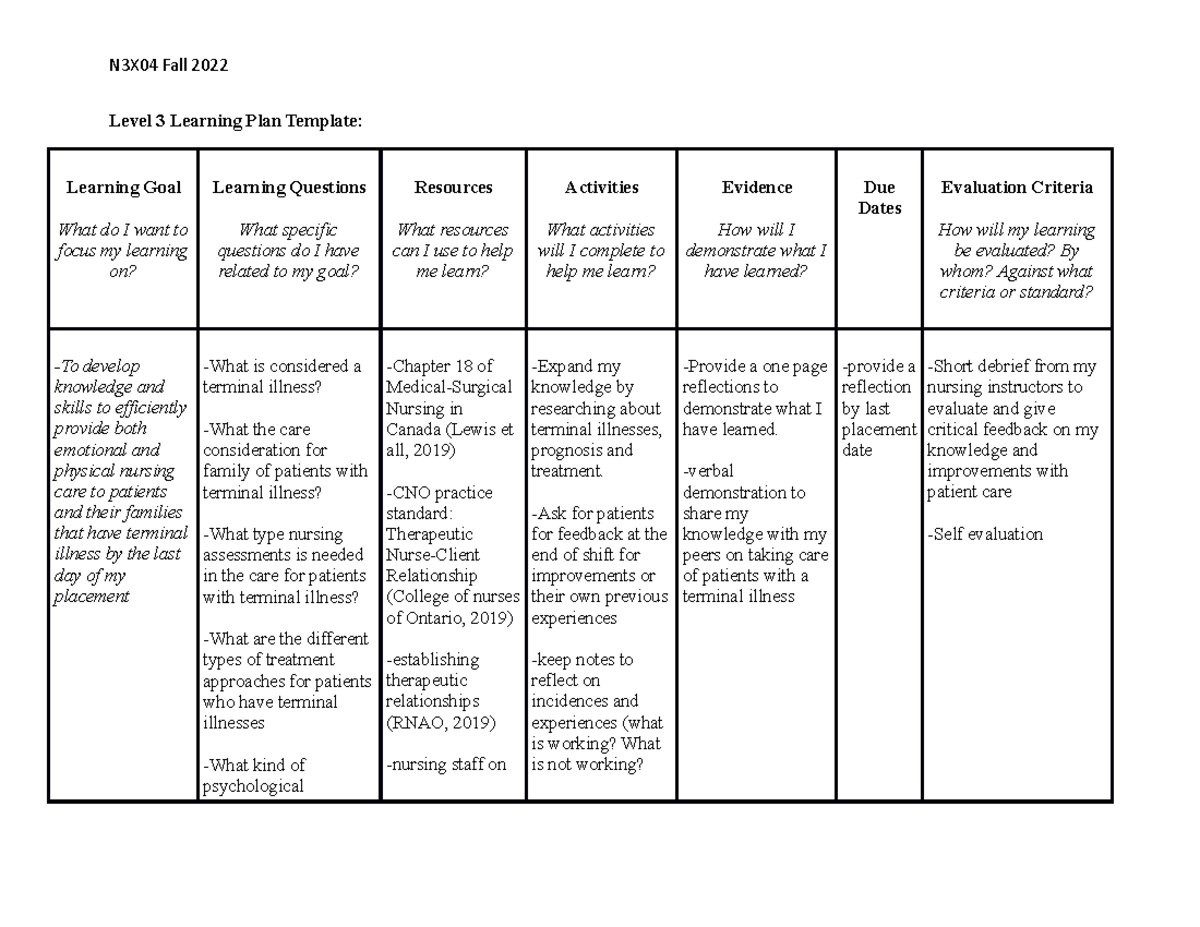 Learning Plan Template - Level 3 Learning Plan Template: Learning Goal ...