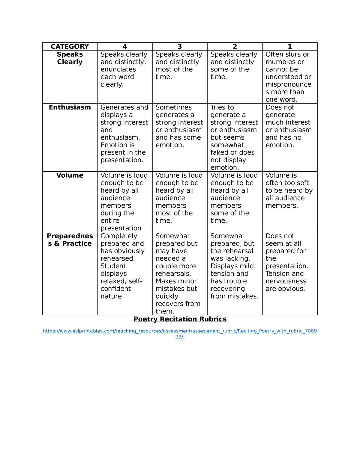 poetry-recitation-rubric-category-4-3-2-1-speaks-clearly-speaks