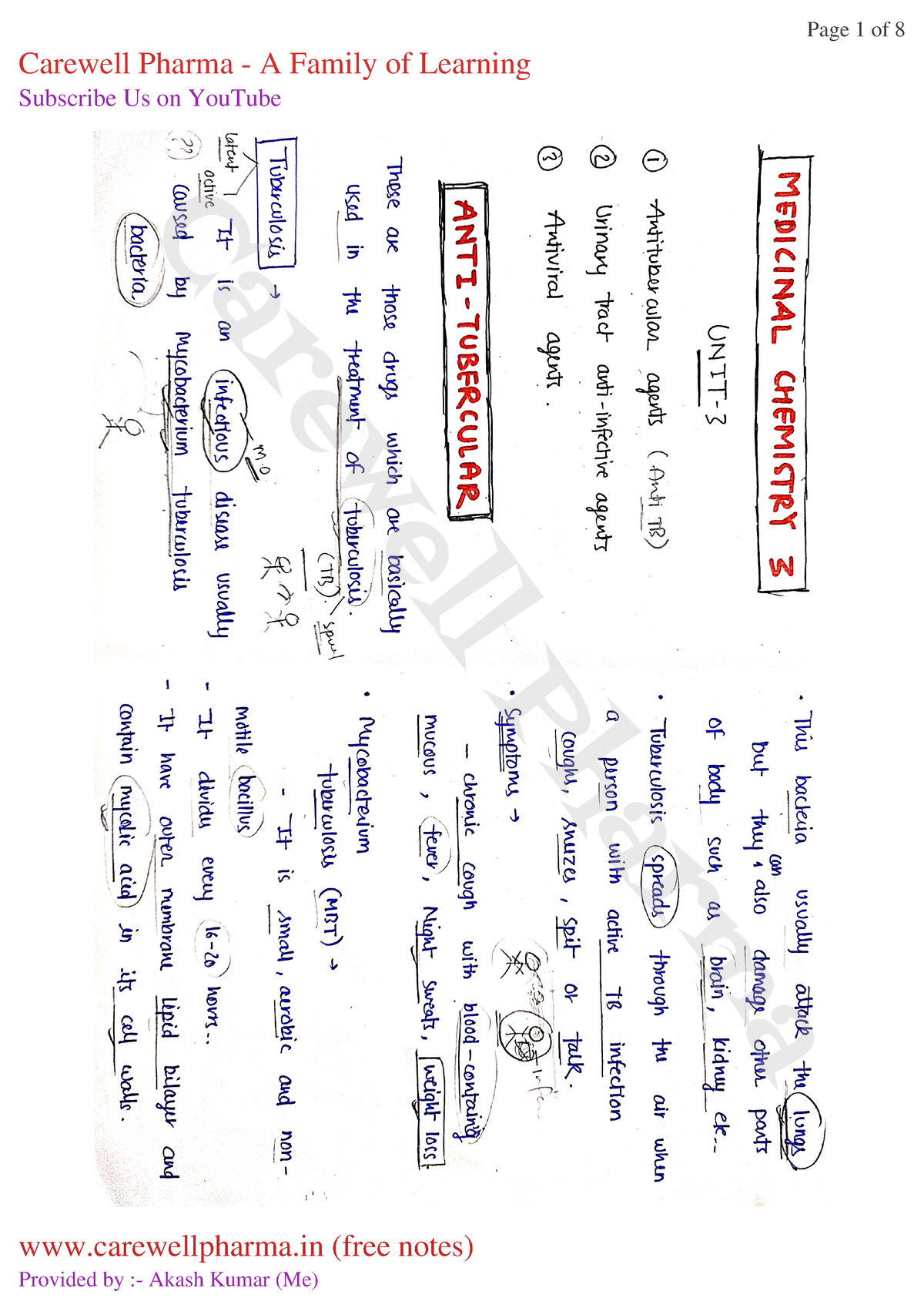 Chapter 1, Unit 3, Medicinal Chemistry 3, B Pharmacy 6th Sem, Carewell ...