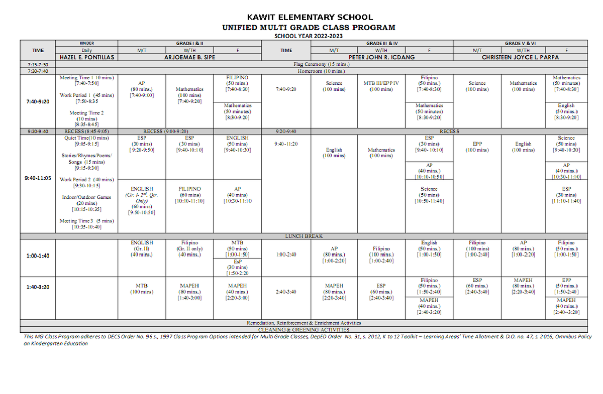 Kawit ES - Multigrade Class Program - MaEd Science Education - Modern ...