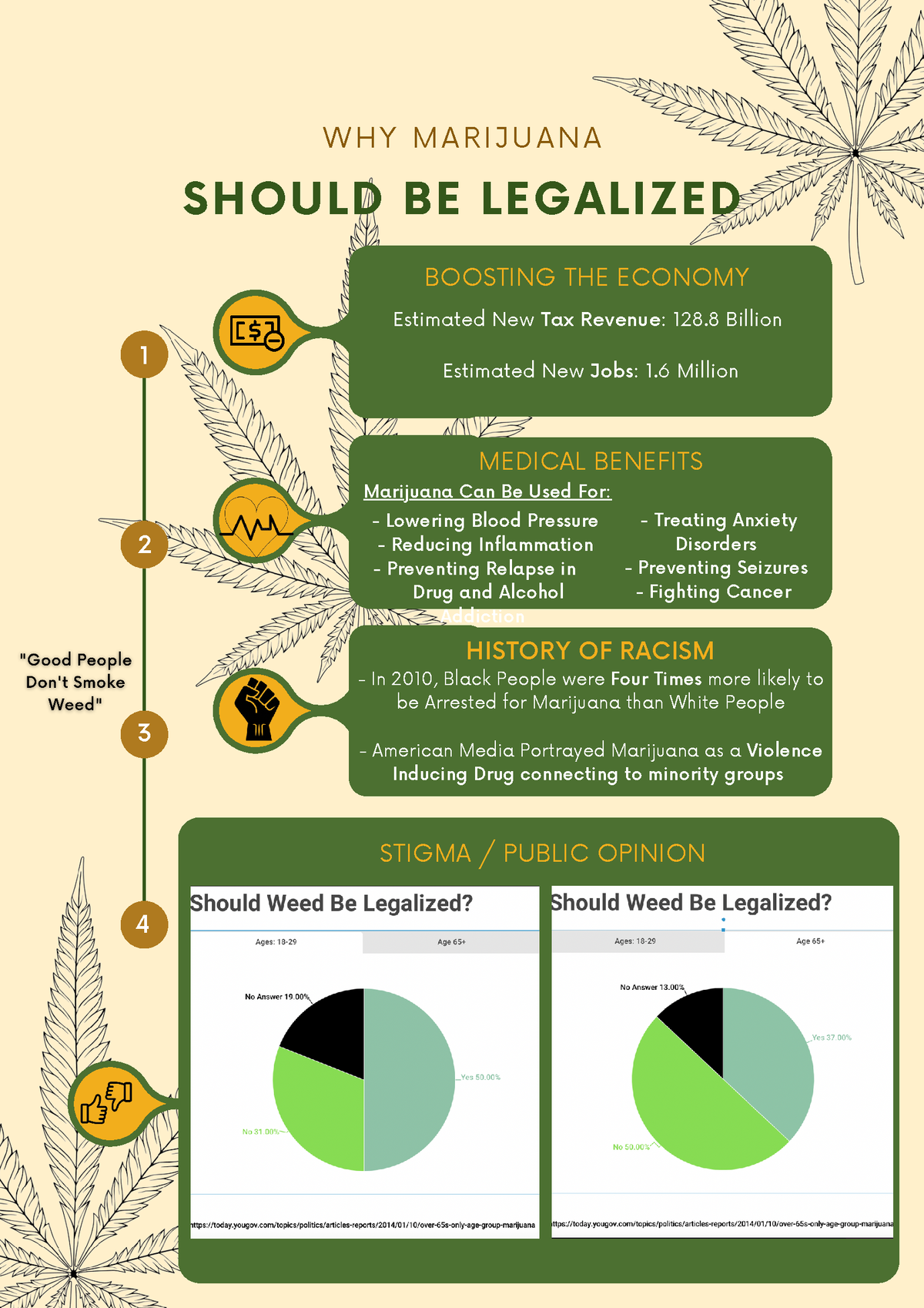 Weed Legalization - Analysis Paper - WHY MARIJUANA SHOUL BE LEGALIZED ...