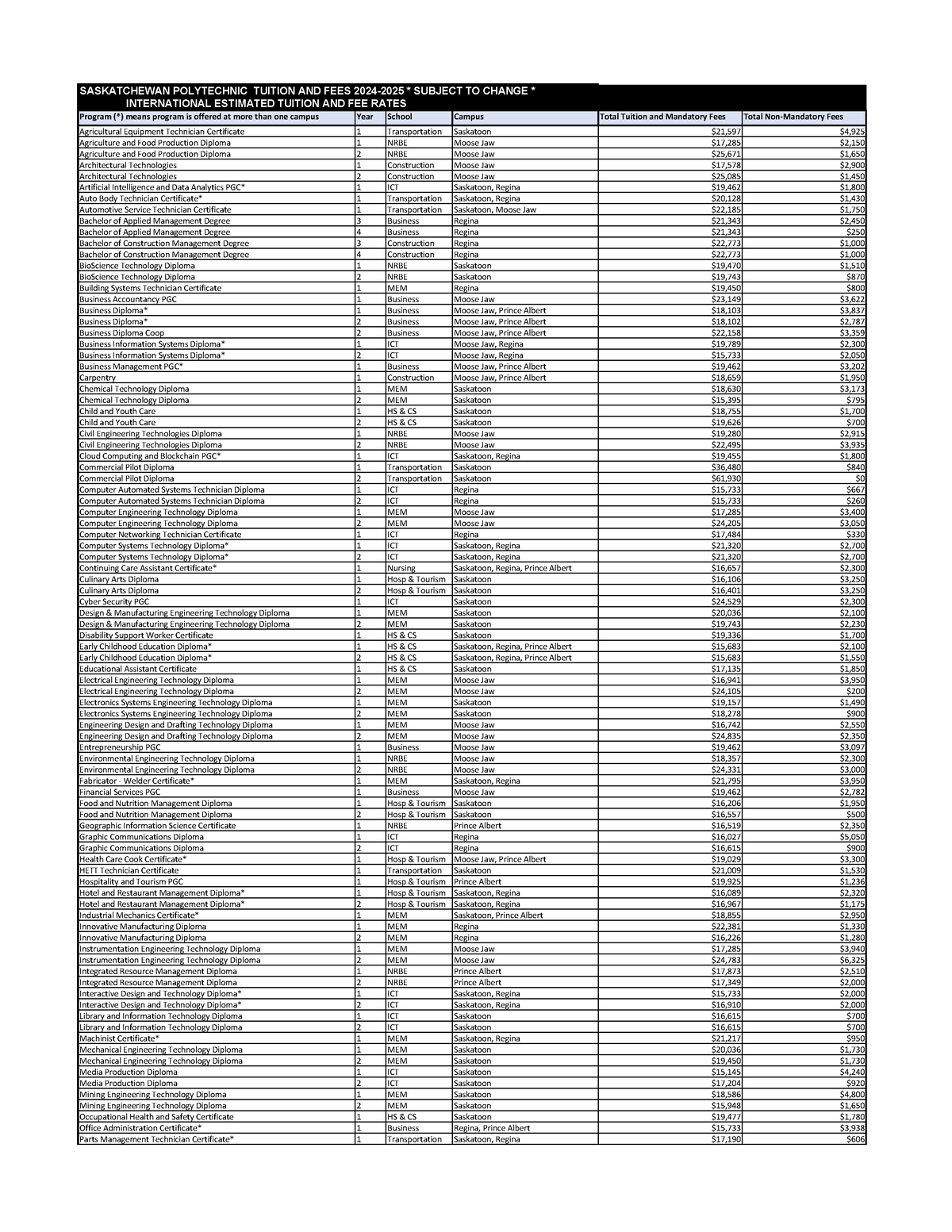 International Estimated Tuition And Fees SASKATCHEWAN POLYTECHNIC   Thumb 1200 1553 