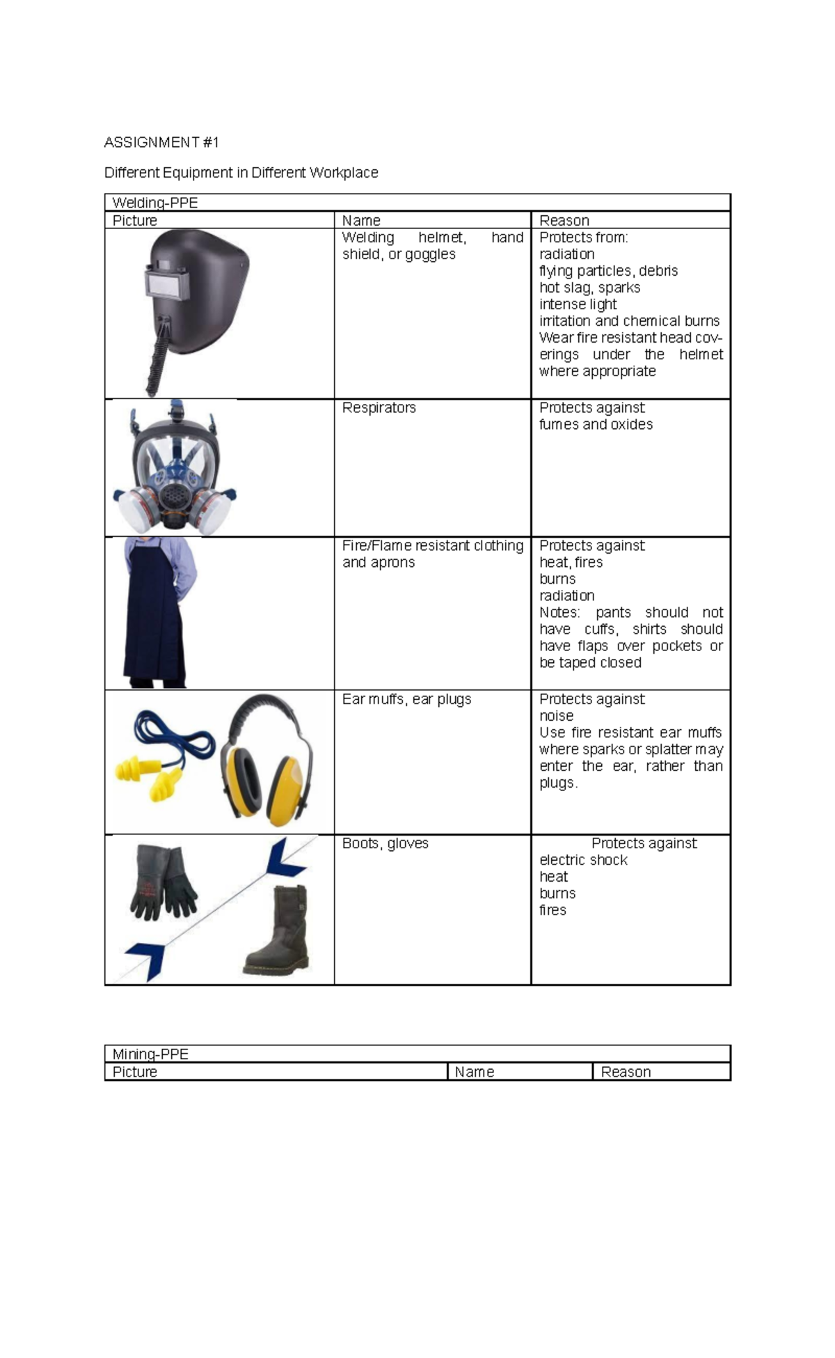 BOSH-Assignment-1 - What is the Basic Occupational Safety and Health ...