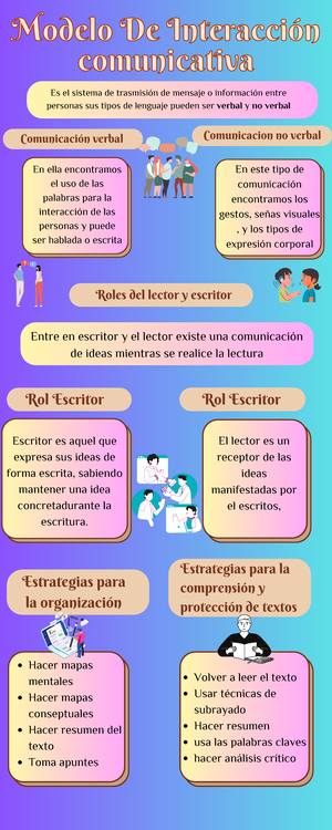 Aspectos más importantes de las propiedades del Texto Escrito ...