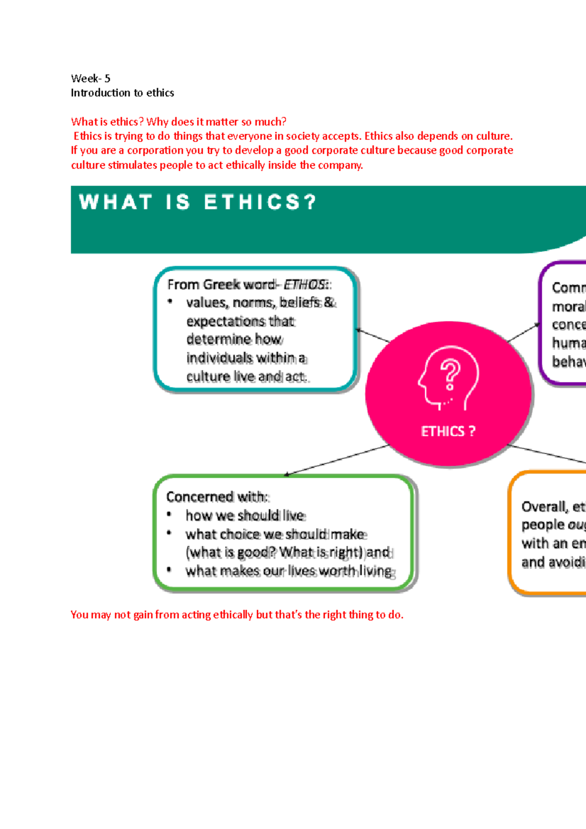 Week 5 after listening and reading - Week- 5 Introduction to ethics ...