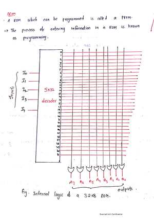 Digital Logic Design(DLD)-Synchronous Sequential Logic, Registers ...