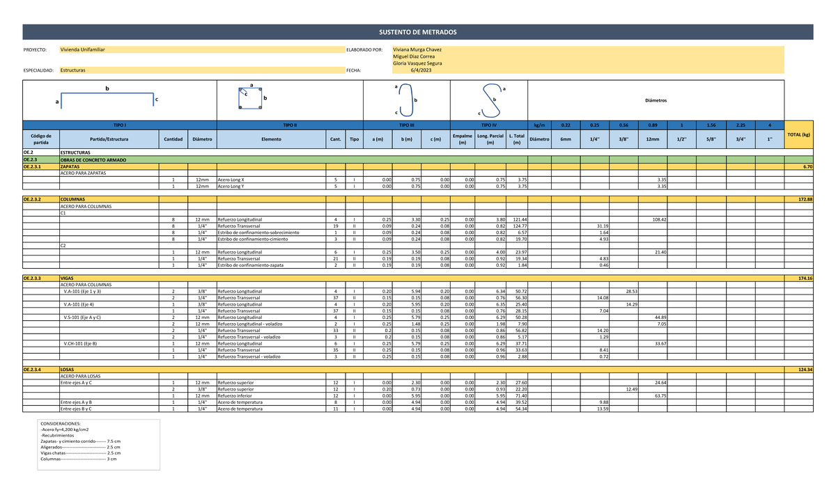 Annotated-Proyecto Entregable%203 Grupo 23 - SUSTENTO DE METRADOS ...