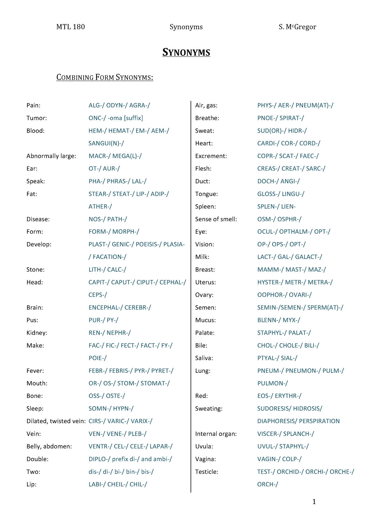 Synonyms Combining Forms Words Mtl 180 Synonyms S Mcgregor 1