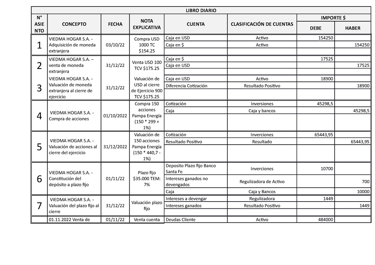 Tp1 Contabilidad Intermedia Emiliano Bartolacci Libro Diario N° Asie Nto Concepto Fecha Nota 6548