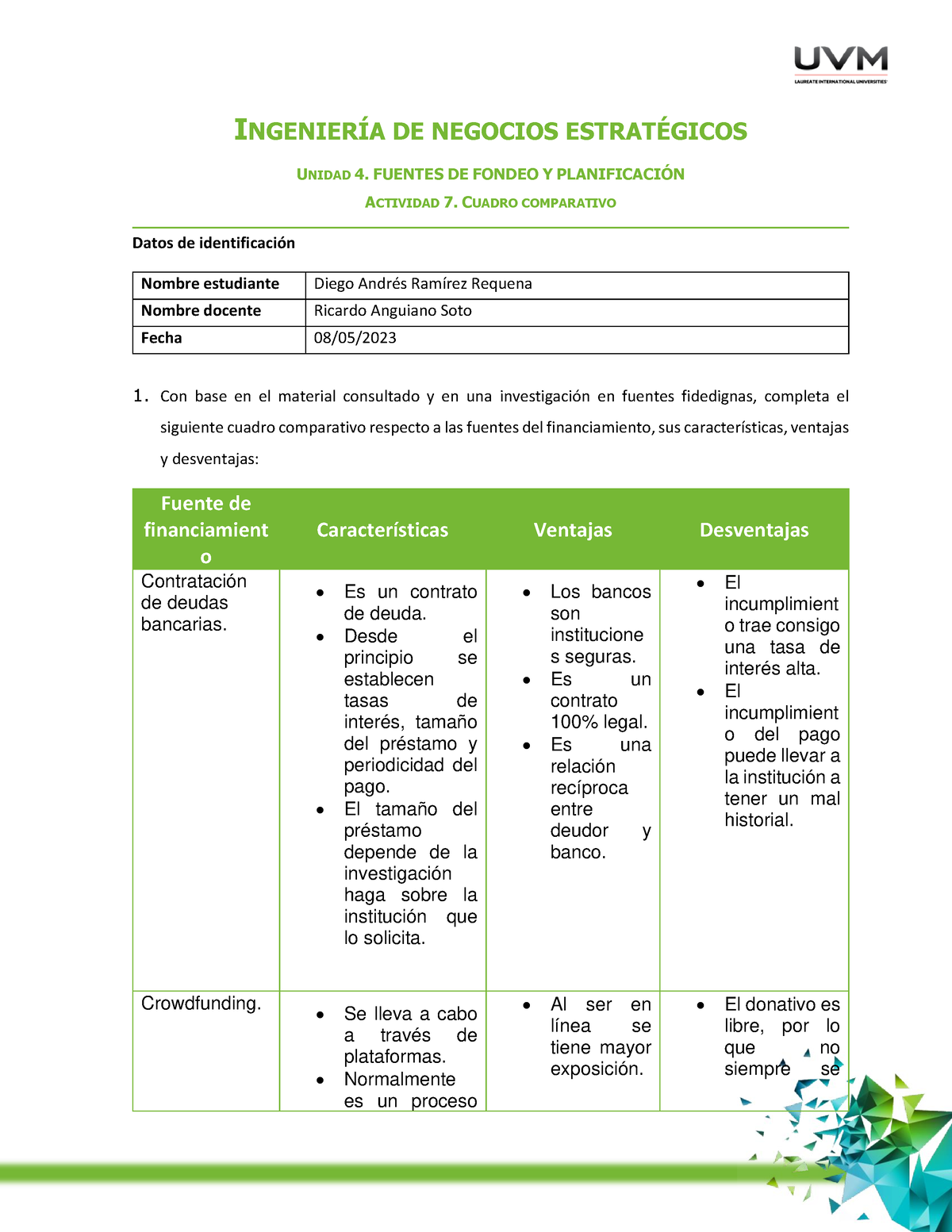 Cuadro Comparativo IngenierÍa De Negocios EstratÉgicos Unidad 4 Fuentes De Fondeo Y 6930