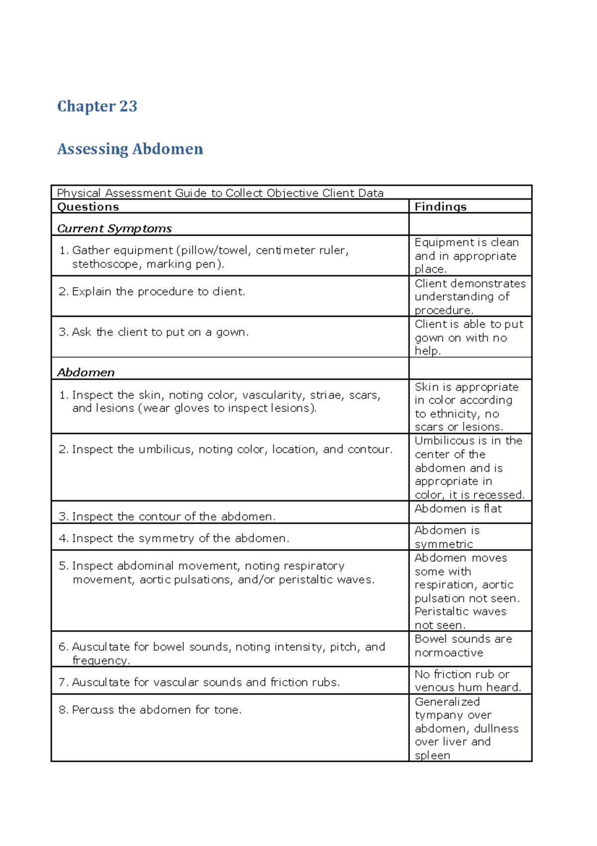 HA- Assessing Abdomen -Chapter 23 - Chapter 23 Assessing Abdomen