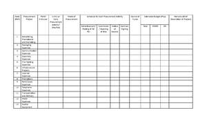 Hmpe 4 Module 2 Beverage Service Industry And History - What’s New 