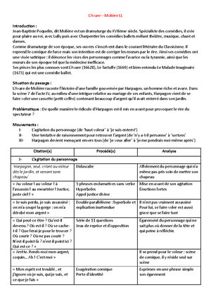 Analyse linéaire Préambule - Olympe de Gouges - LL1 DDFC – Préambule ...