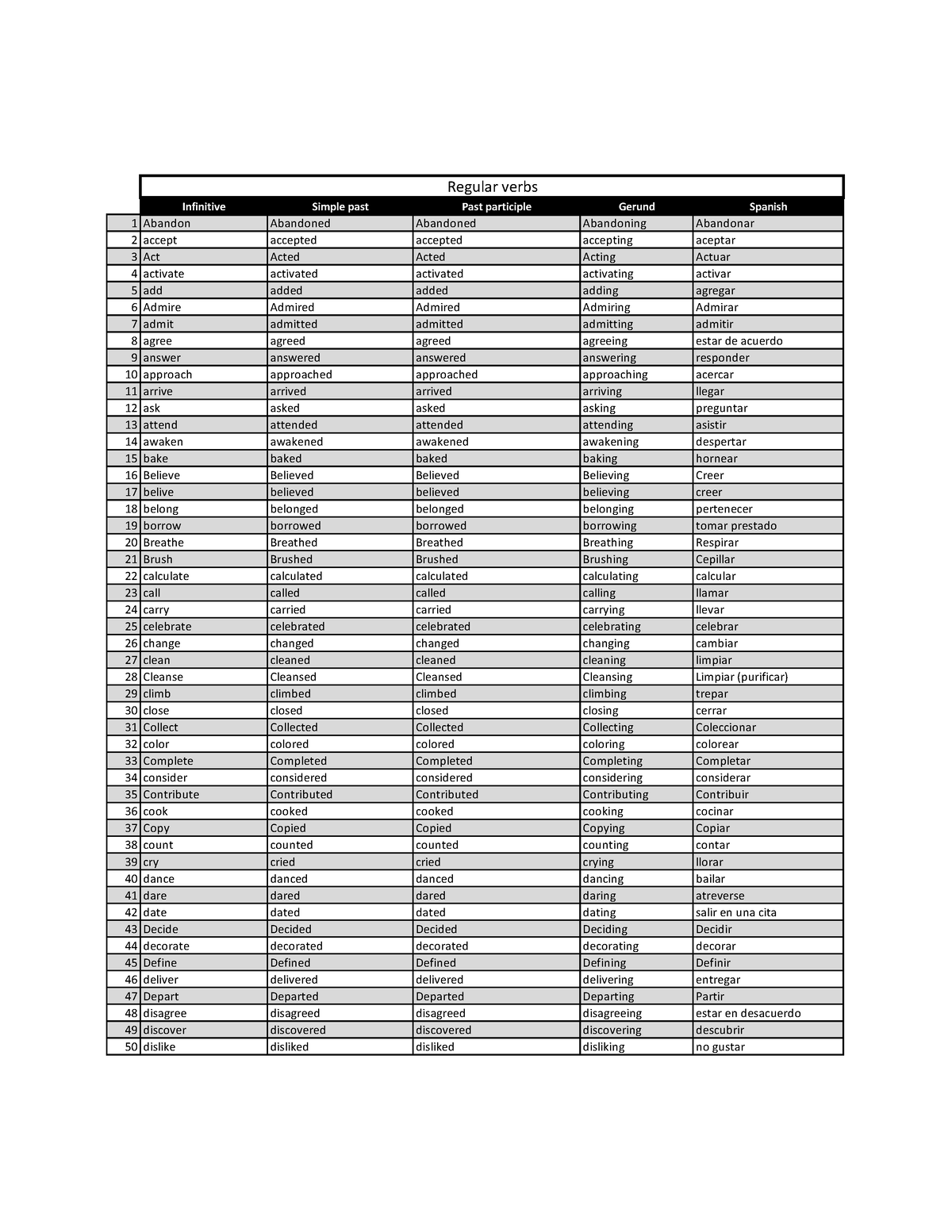 verbs-lista-de-verbos-b-sicos-en-ingl-s-infinitive-simple-past