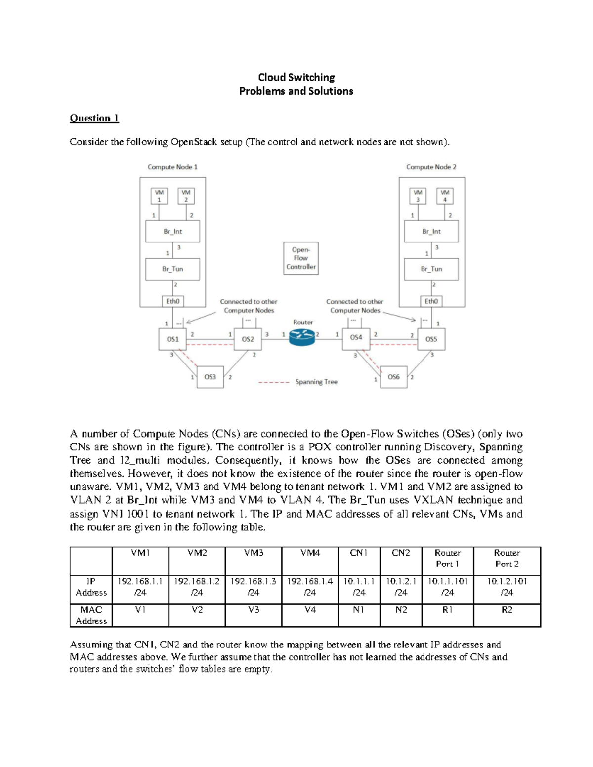 ACI and NSX Problems and Solutions - Cloud Switching Problems and ...