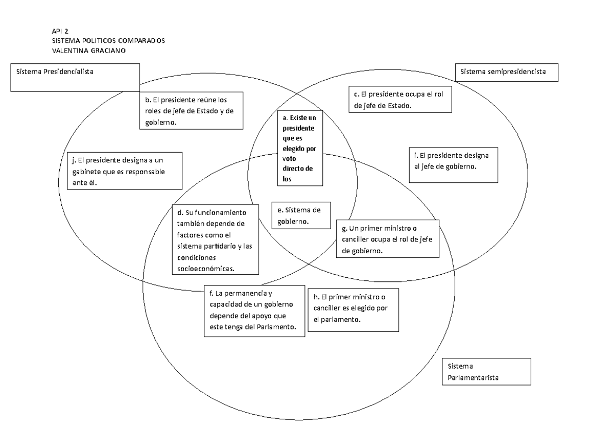 Api 2 Sistemas Politicos Compardos - API 2 SISTEMA POLITICOS COMPARADOS ...