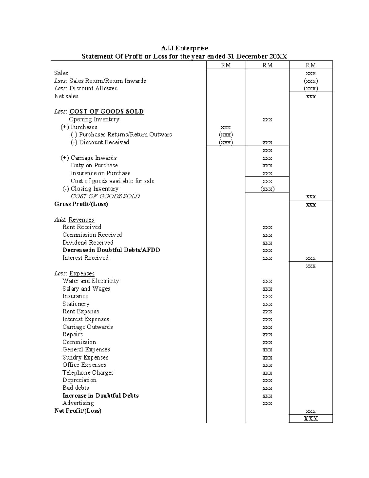 ACC Format - AJJ Enterprise Statement Of Profit or Loss for the year ...