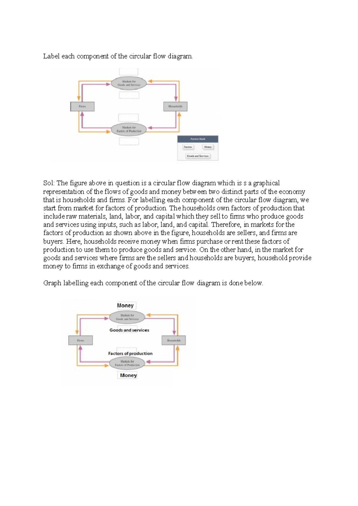 Label each component of the circular flow diagram Sol The figure above in question is a