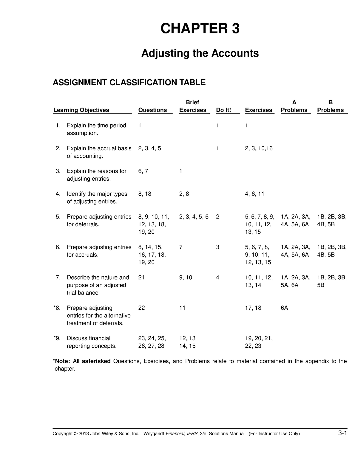 Chapter 3 Ifrs Accounting 3rd Edition - CHAPTER 3 Adjusting The ...