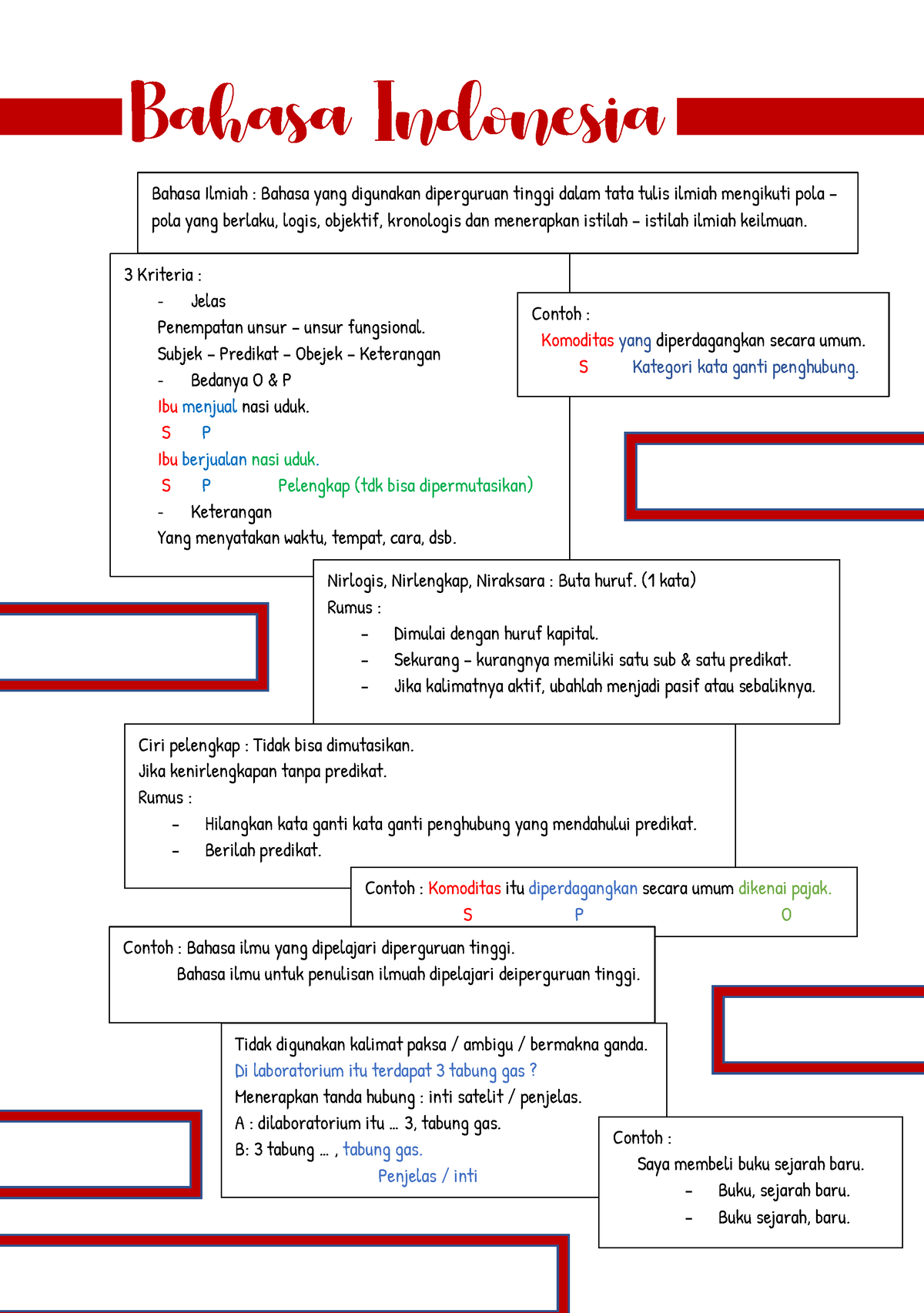 Bahasa Indonesia - Bahasa Indonesia Bahasa Ilmiah : Bahasa Yang ...