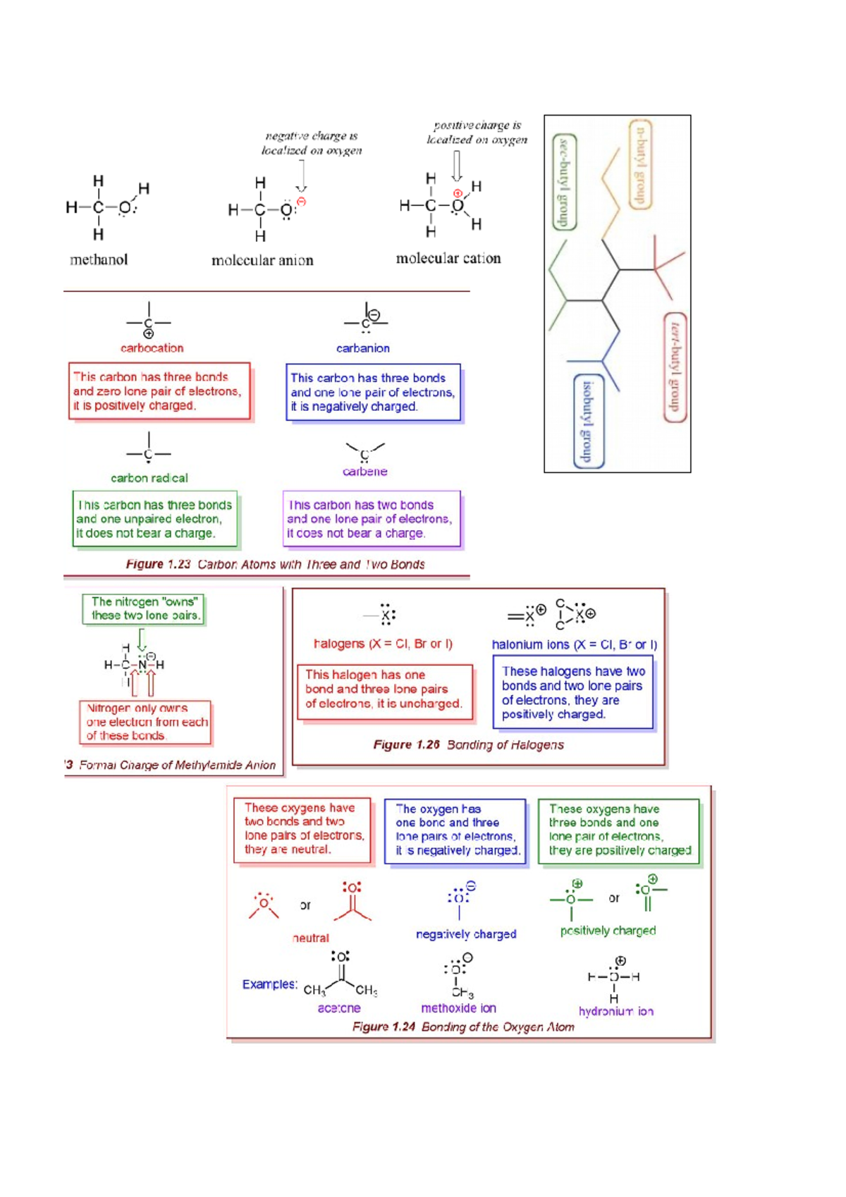 Chem diagrams - Chem 250.3 - StuDocu