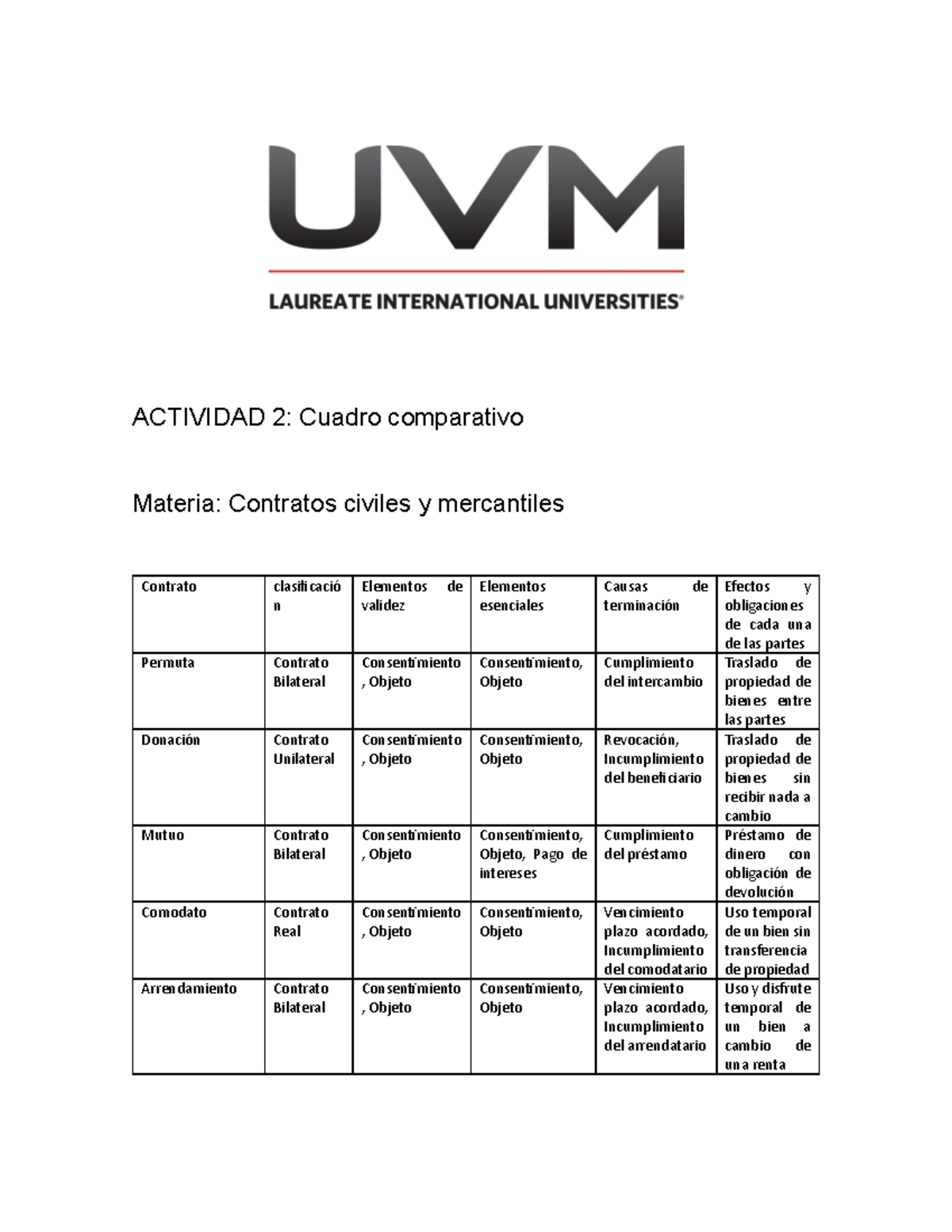 Actividad 2 Cuadro Comparativo Actividad 2 Cuadro Comparativo