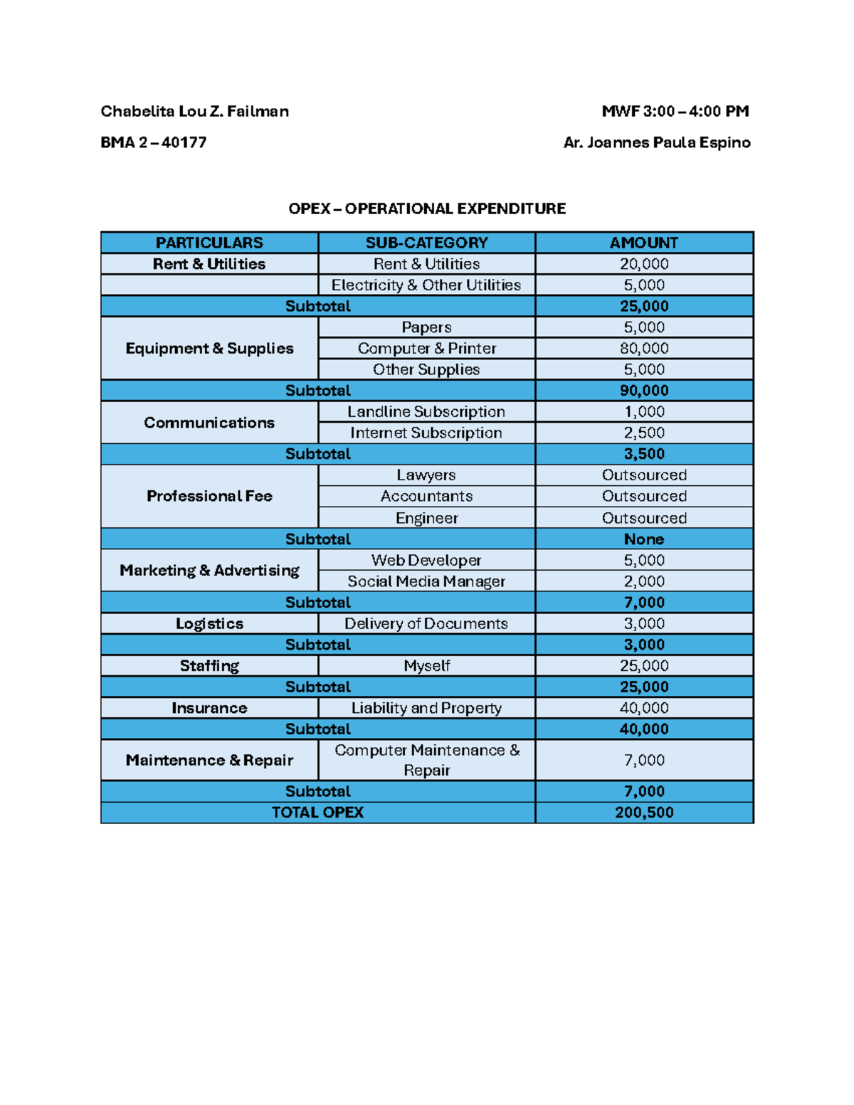 BMA OPEX - notes - Chabelita Lou Z. Failman MWF 3 :00 – 4 :00 PM BMA 2 ...