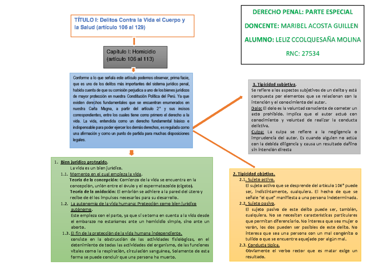 DELITO CONTRA LA VIDA EL CUERPO Y LA SALUD- HOMICIDIO - Bien jurídico ...