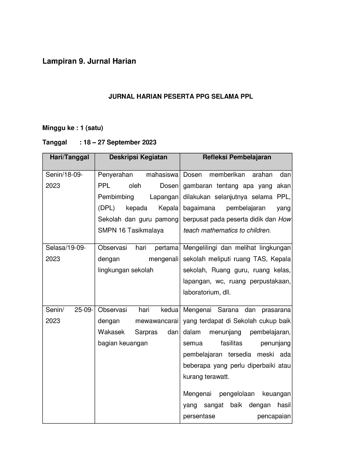 PPL Lampiran 9. Contoh Jurnal Harian Minggu 1 - Lampiran 9. Jurnal ...